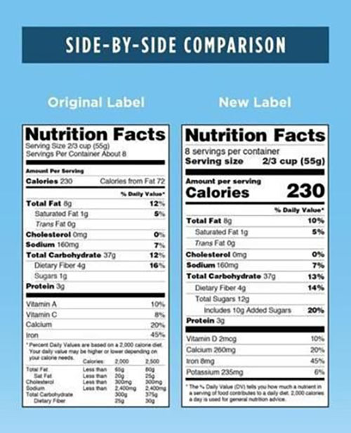 Before and after comparison table of the FDA Nutritive Components