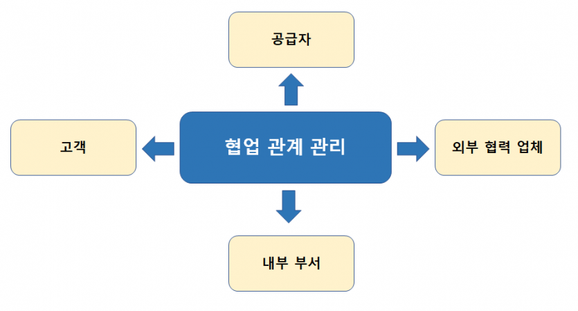 ISO 44001:2017