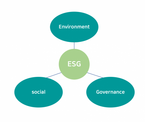 ESG 인증